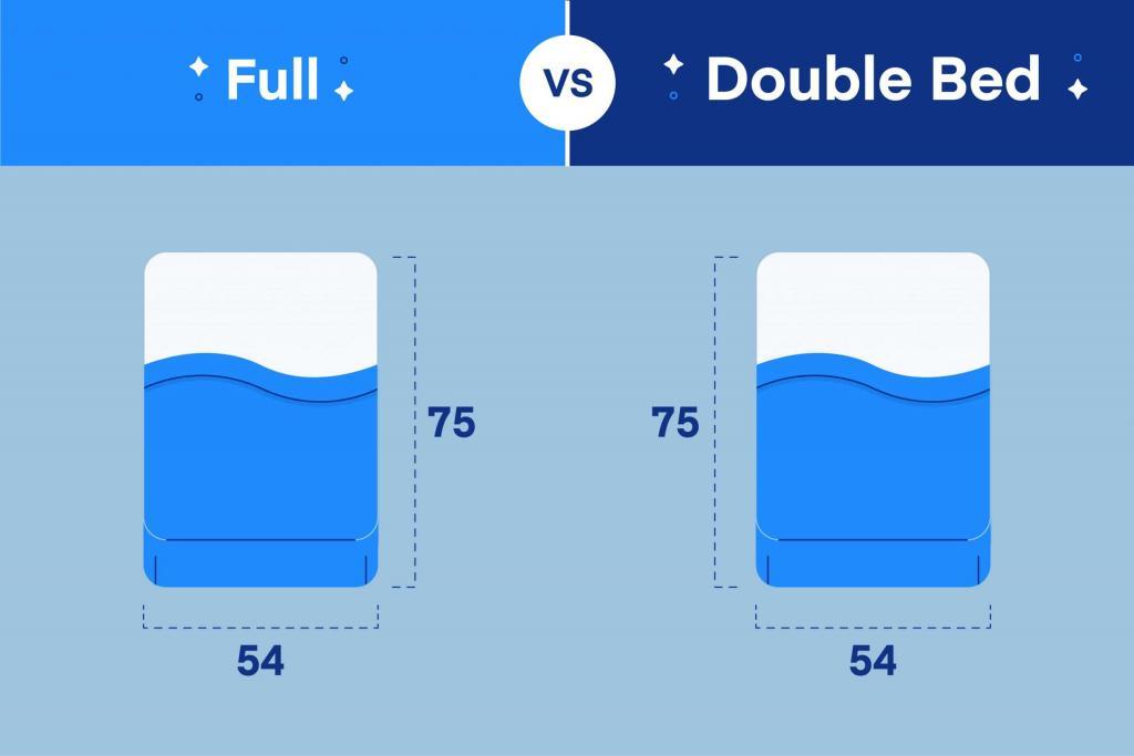 What's the Difference Between a Double Bed and Full Size Mattress? - Amerisleep