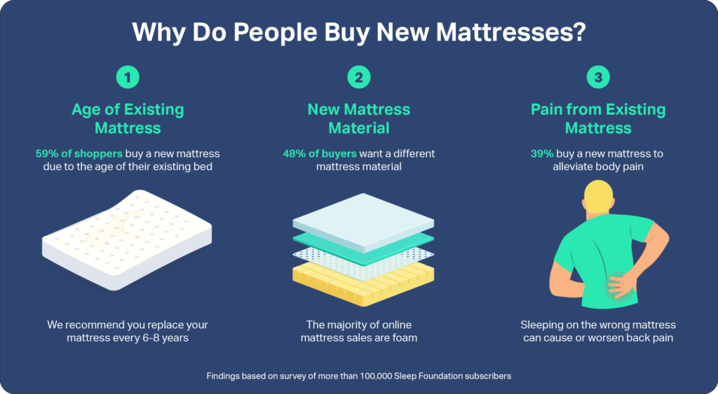 Mattress-Survey-Graphic_Desktop